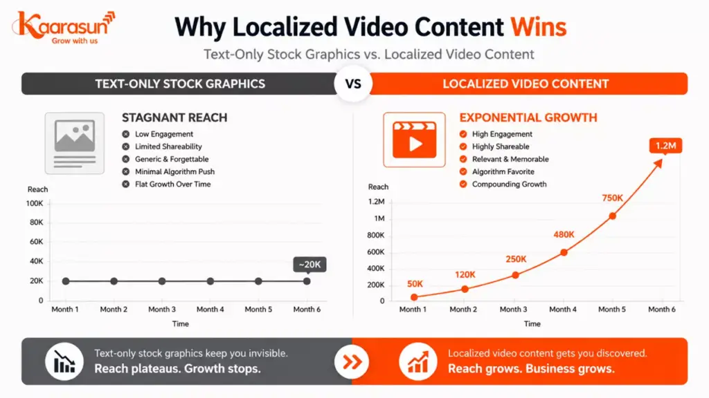 looking at a social media performance dashboard