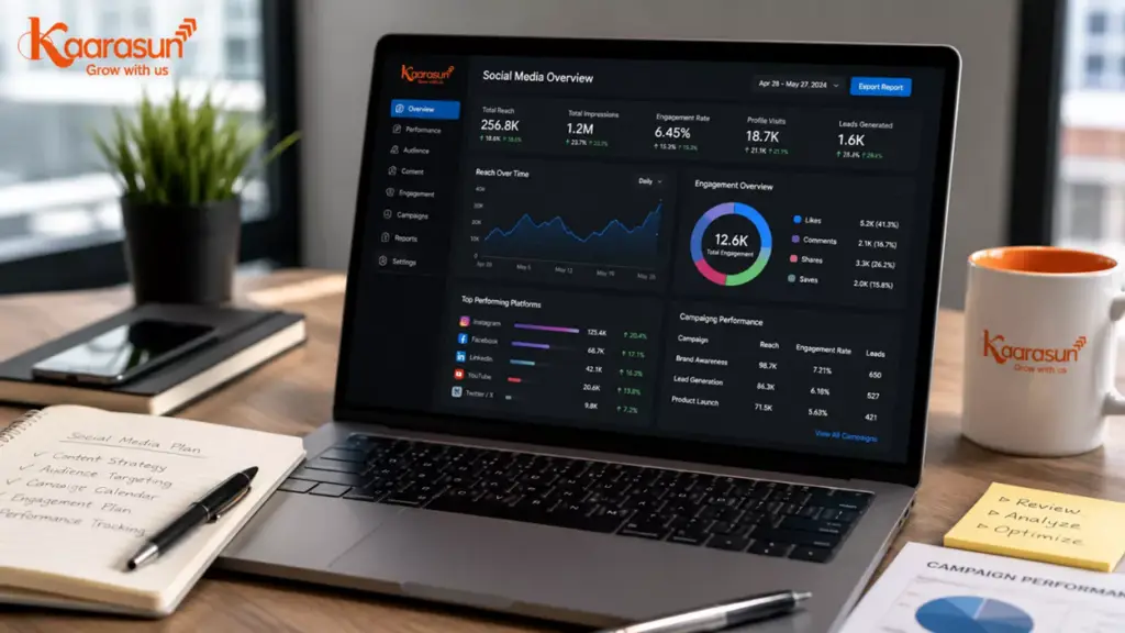 Tracking social media performance for B2B companies in Noida.