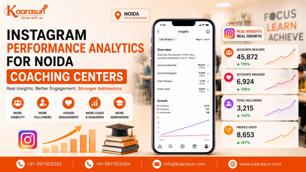 social media for coaching centers in Noida