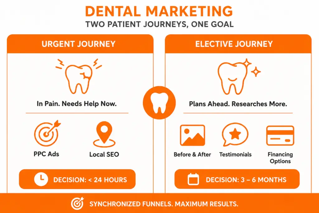 Dental patient journey comparison infographic