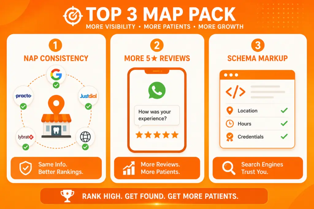 Top 3 strategies for dental SEO