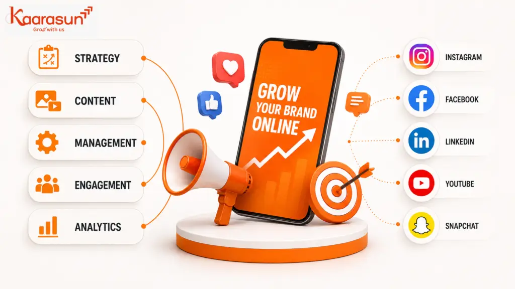 Digital marketing strategy overview by kaarasun.